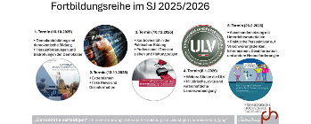 Termine Fortbildungsreihe