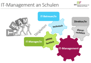 it management